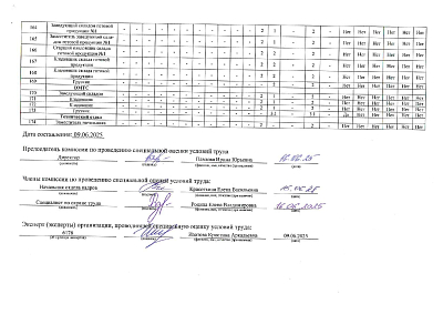 Сводная ведомость результатов проведения специальной оценки условий труда 16.06.2025