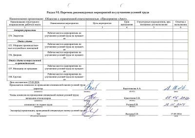 Сводная ведомость результатов проведения специальной оценки условий труда 28.05.2024