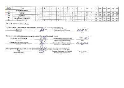 Сводная ведомость результатов проведения специальной оценки условий труда 04.12.2025