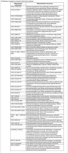  Инструкция по применению Бандаж на пояснично-крестцовый отдел позвоночника «ФЭСТ»