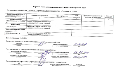 Сводная ведомость результатов проведения специальной оценки условий труда 10.08.2026