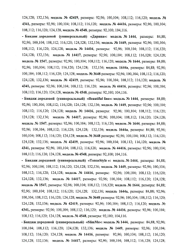 Регистрационное удостоверение на медицинское изделие бандаж дородовой