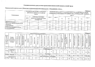 Сводная ведомость результатов проведения специальной оценки условий труда 10.08.2026