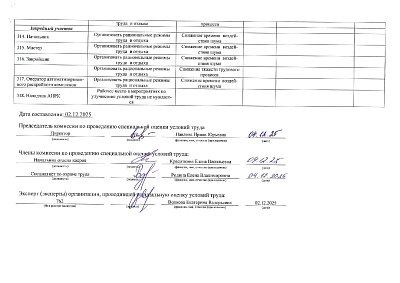 Сводная ведомость результатов проведения специальной оценки условий труда 04.12.2025